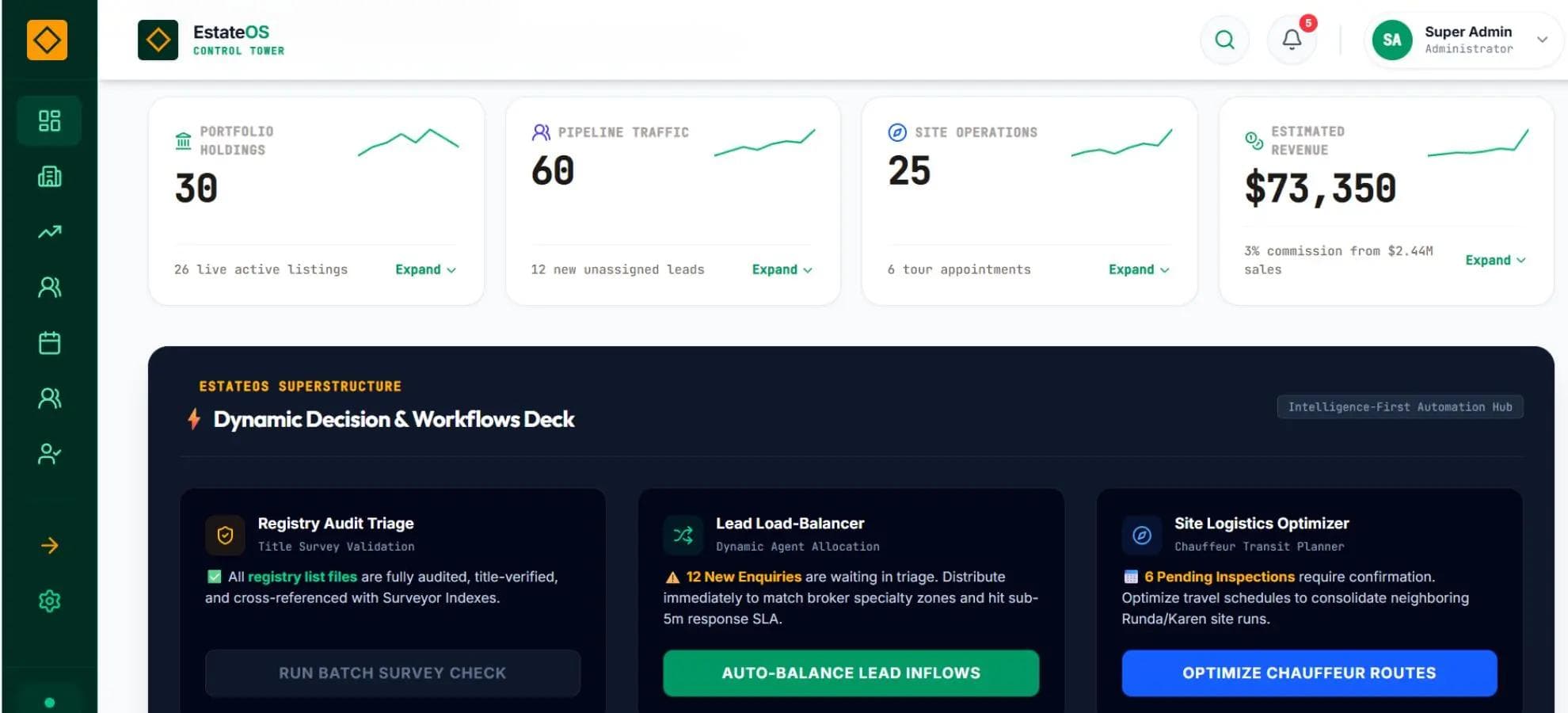 EstateOS operational dashboard with navigation and workflow panels